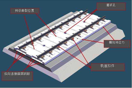 为什么一般普快列车轨道下有碎石而高铁没有