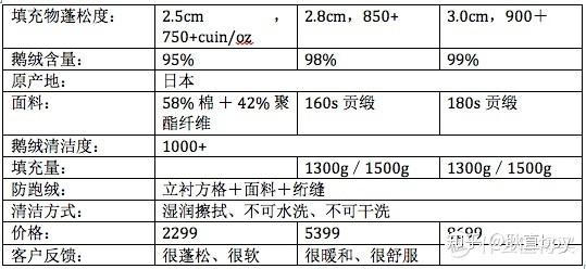 去德国必买清单2018