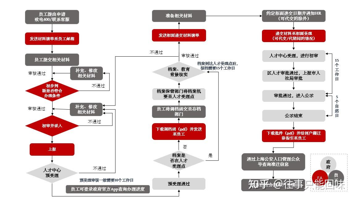 2021上海人才引进落户记录浦东9月已完结