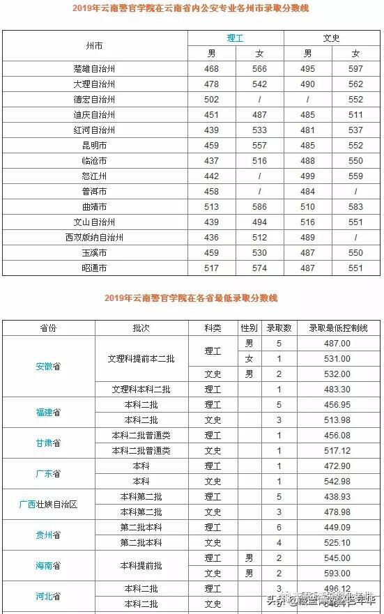 2.12发布 广西警察学院2020.2.