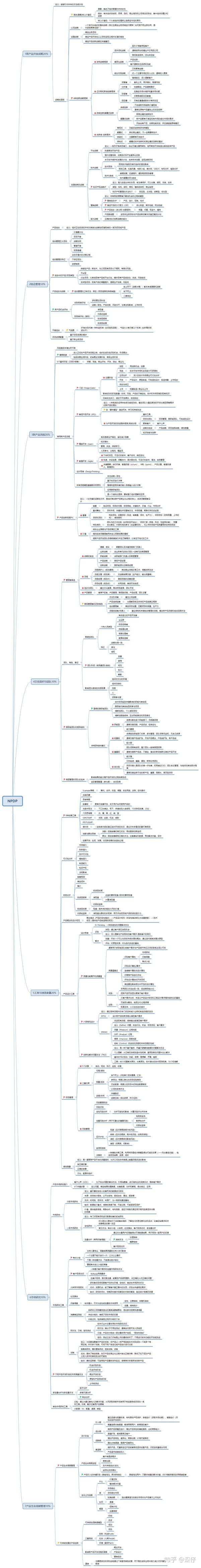 npdp重点知识思维导图分享