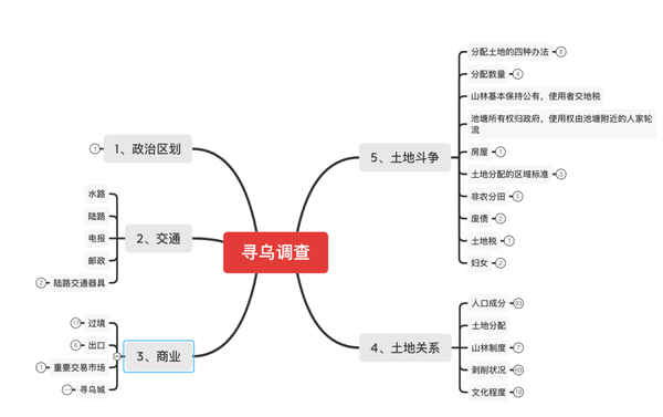 《寻乌调查》与"没有调查就没有发言权"