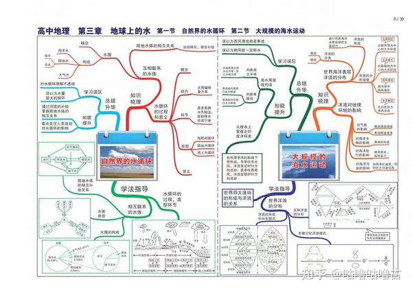 高中地理全套思维导图