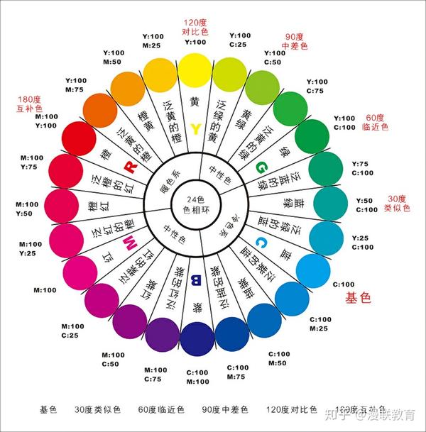 板绘中色彩三要素指的是什么?