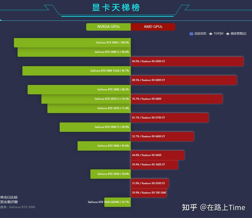 xdm我想知道现在的显卡天梯图 知乎