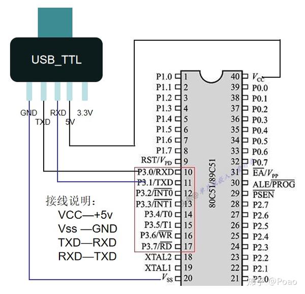 usb__ttl_51/stm32程序烧录