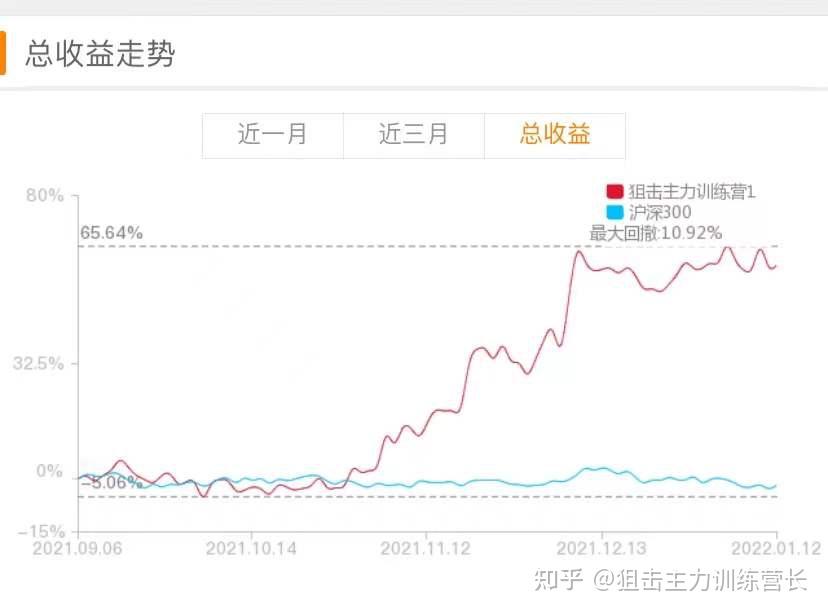 狙击主力比赛账户参加炒股大赛专门开的模拟账户十三221