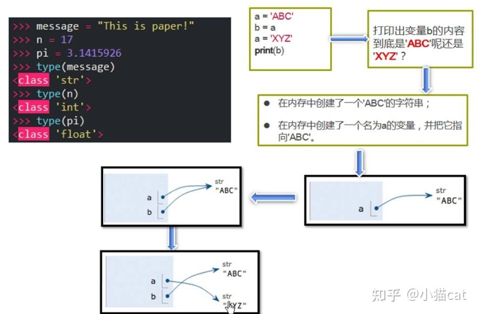 pyhon变量和关键字