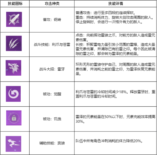 雷泽 雷属性