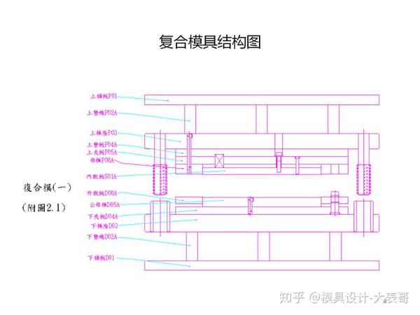 【图文】冲压模具结构及成型调试方法