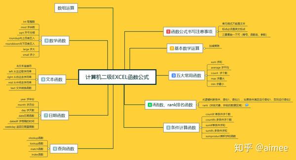 计算机二级msoffice考点思维导图