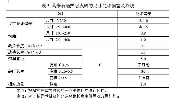 莫来石隔热耐火砖国标执行gbt358452018