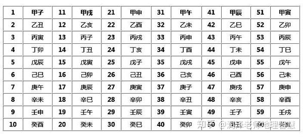 的话都是有一个纪年的天干地支的,比如2020年是庚子年,2021年是辛丑年