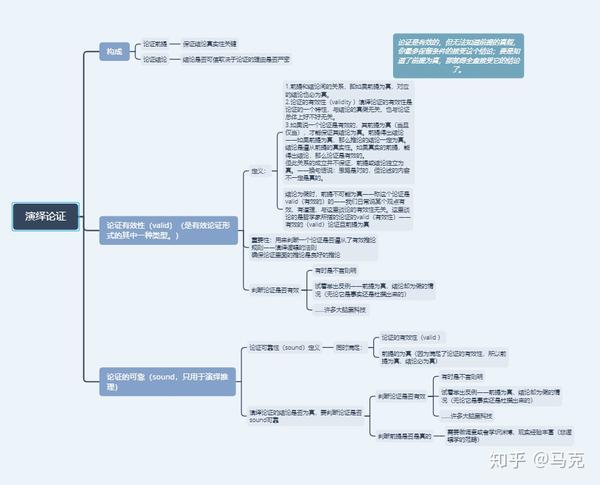 批判性思维