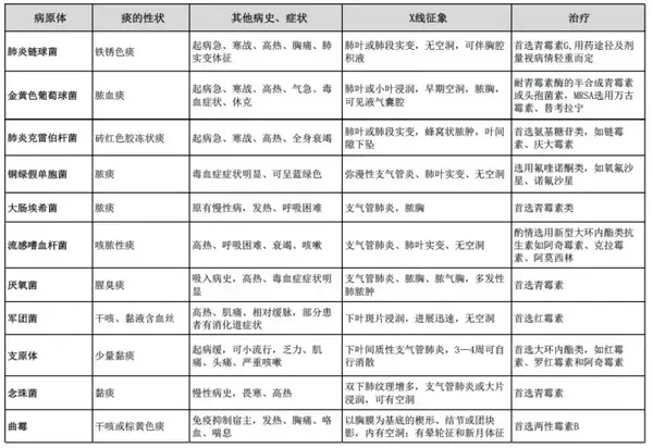 排痰先辨痰识破七彩痰色背后的玄机