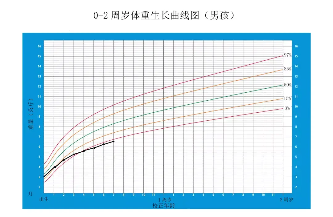 生长发育读懂生长曲线背后的意义