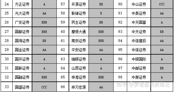 如何选择低佣金券商开户对比,大陆居民开户美港股条件门槛流程,股票