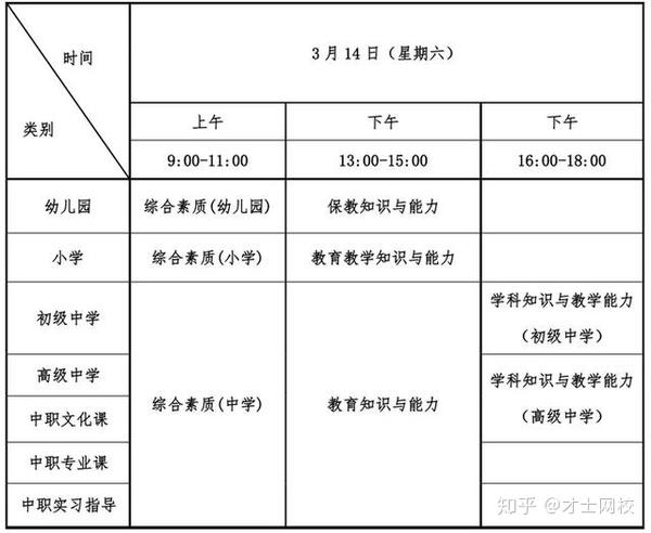 教师资格认定教案怎么写_注册测绘师资格拟认定人员公示名单_国务院决定取消的职业资格许可和认定事项解读