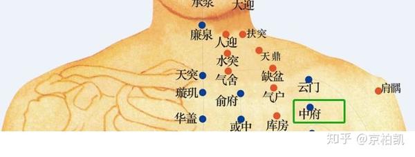 长按中府,神气十足