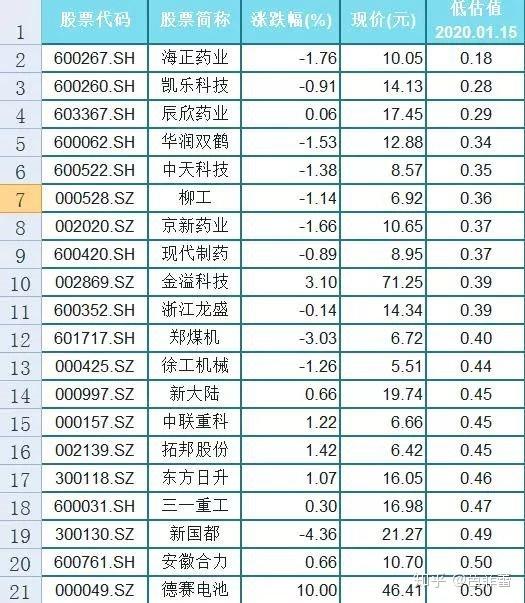 光刻机板块今日表现活跃,南大光电开盘迅速冲板,怡达股份直线涨停