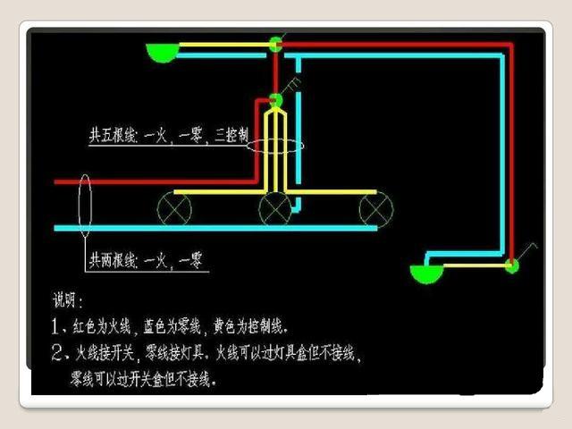 电工电气室内线路布线与电气照明常用灯具代码及安装方式