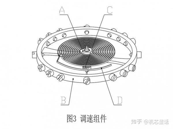 腕表小科普机械手表的摆轮游丝系统