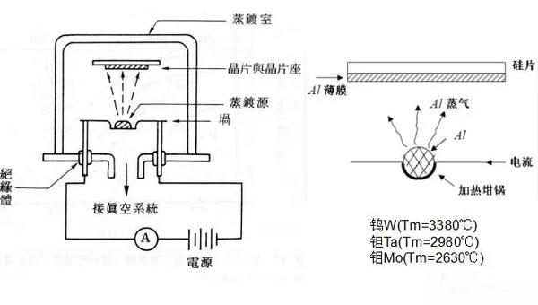 真空蒸镀基本知识(全)