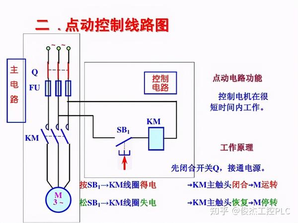 电动机点动控制