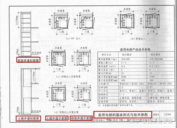 工程人必备:上百套国家标准图集大汇总,高清电子版,仅