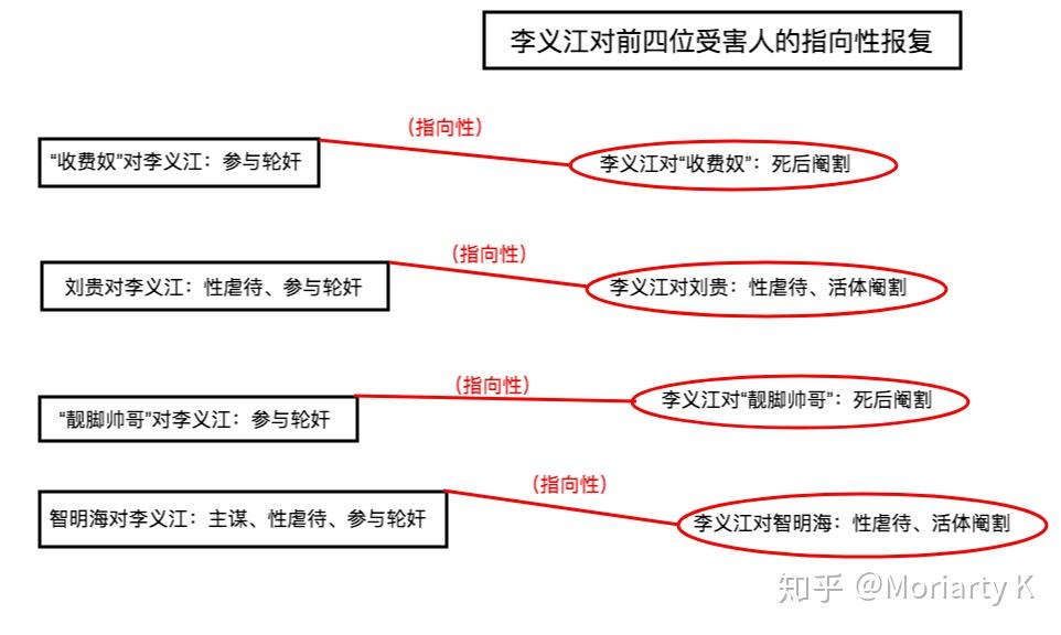 国版连环阉杀者李义江犯罪心理综合分析报告