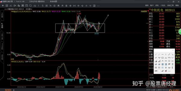 3日股票复盘:中航机电等军工爆发式上涨,上不了车现在应该看准什么