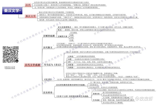 秦汉文学