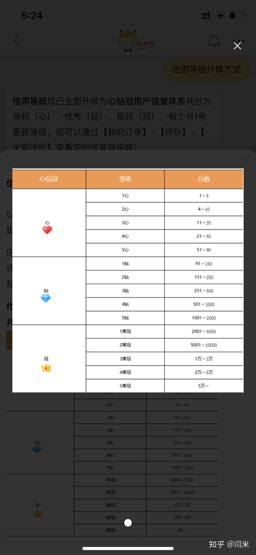 淘宝用户钻石等级