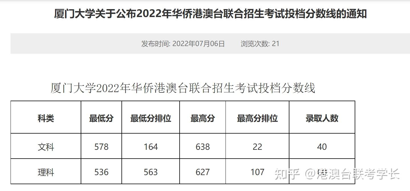 国内大学港澳台联考分数线_港澳台联考分数_2016年美术联考分数230