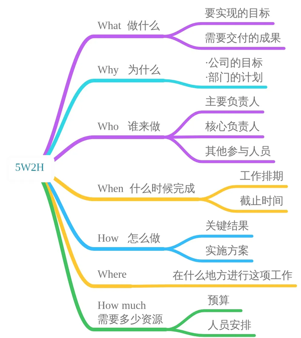 如何制定和落地新一年的工作计划