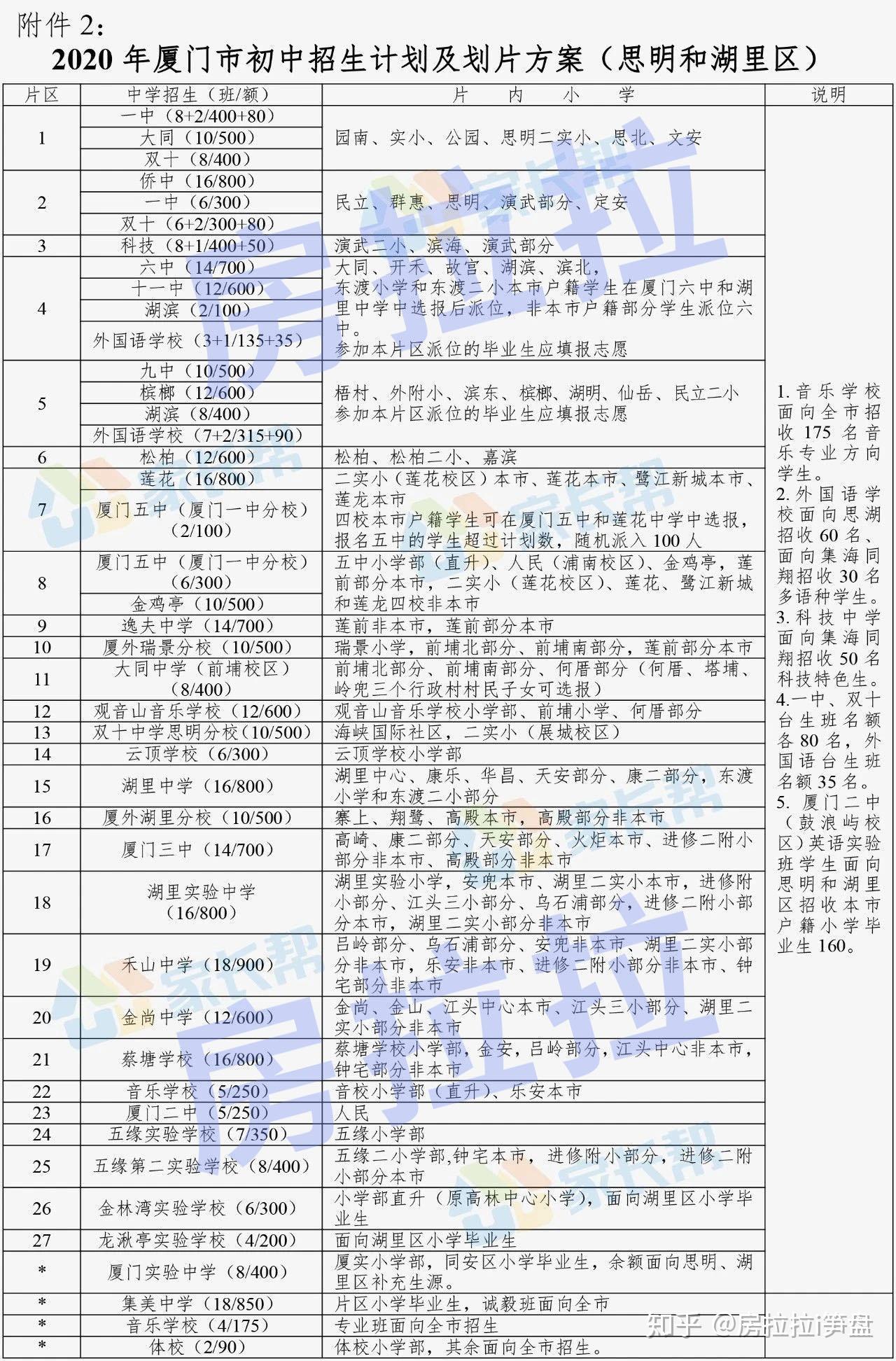 厦门学区学位紧张生源爆满二手房火爆附2021小升初升学指南