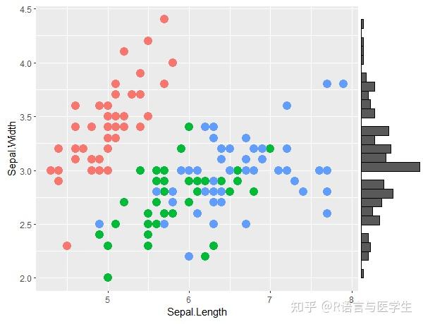 length, y=sepal.