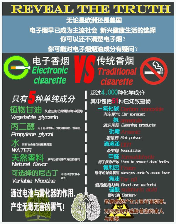 香烟烟雾中的有害成分包括一氧化碳,尼古丁等生物碱,胺类,腈类,醇类