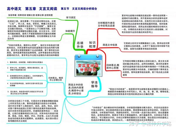 高中语文思维导图汇编!涵盖各考点,收藏用三年!