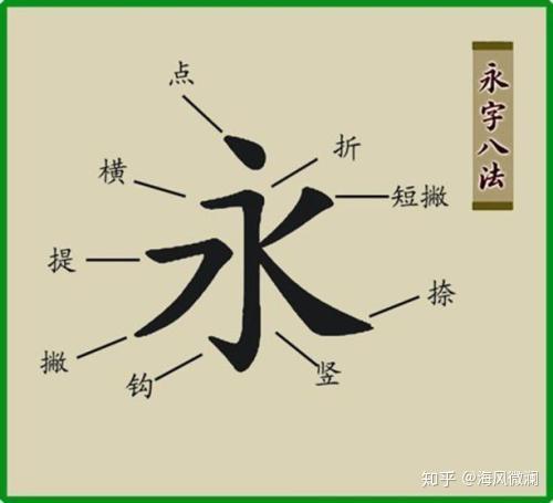 永字八法,是锻炼一个书法爱好者楷书的最佳汉字