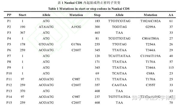 病毒是生物吗 知乎_震网病毒 知乎_病毒是生物吗知乎
