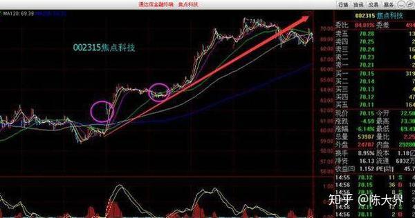 深套的股票如何主动解套而不被割肉?