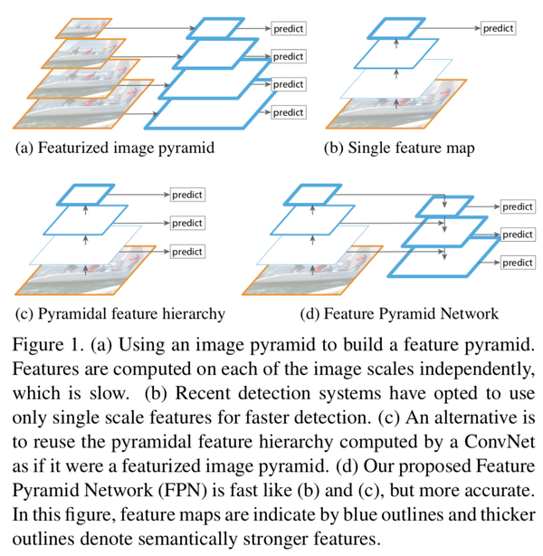 feature pyramid networks for object detection