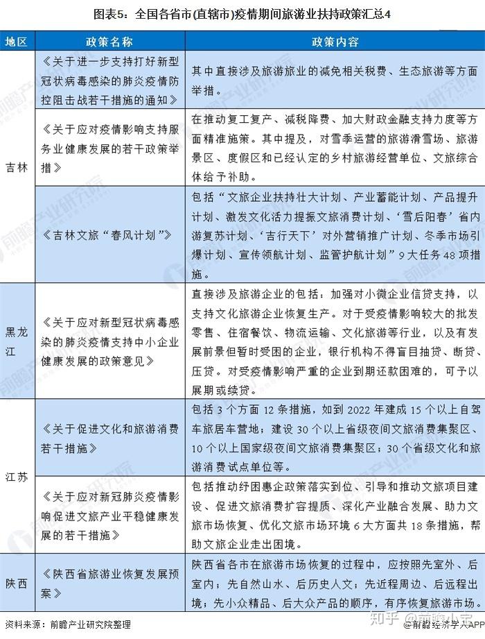 关于印发《广东省旅游景点建设专项资金管理办法》的通知