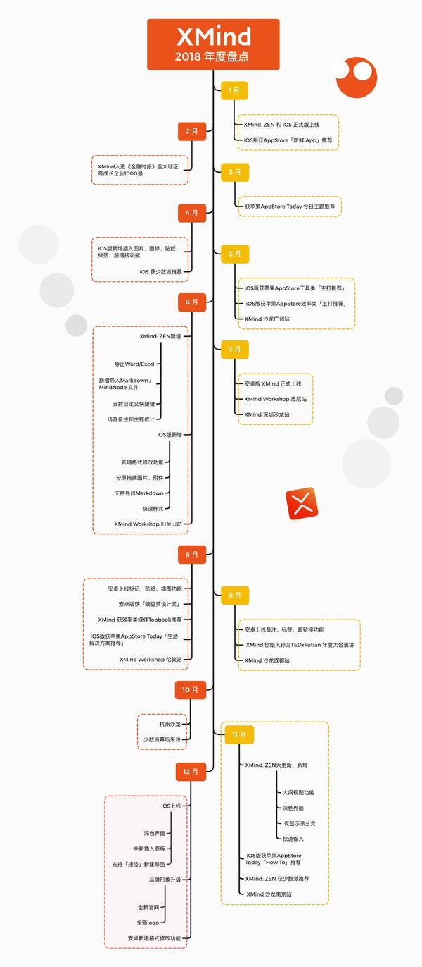 高中作文 「作文思维导图图片大全」作文的思维导图怎么画 xmind: zen