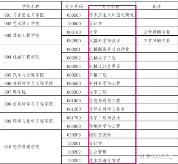 沈阳理工大学研究生院