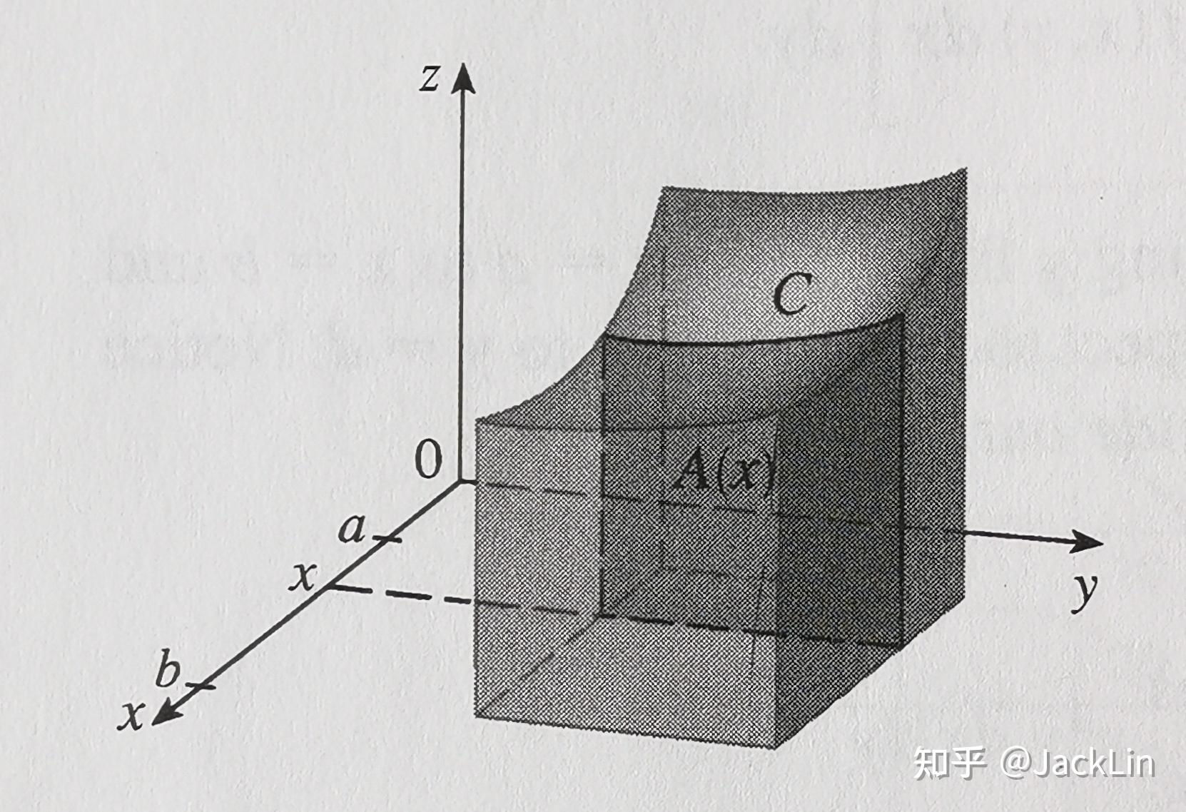 二,富比尼定理(fubini's theorem)