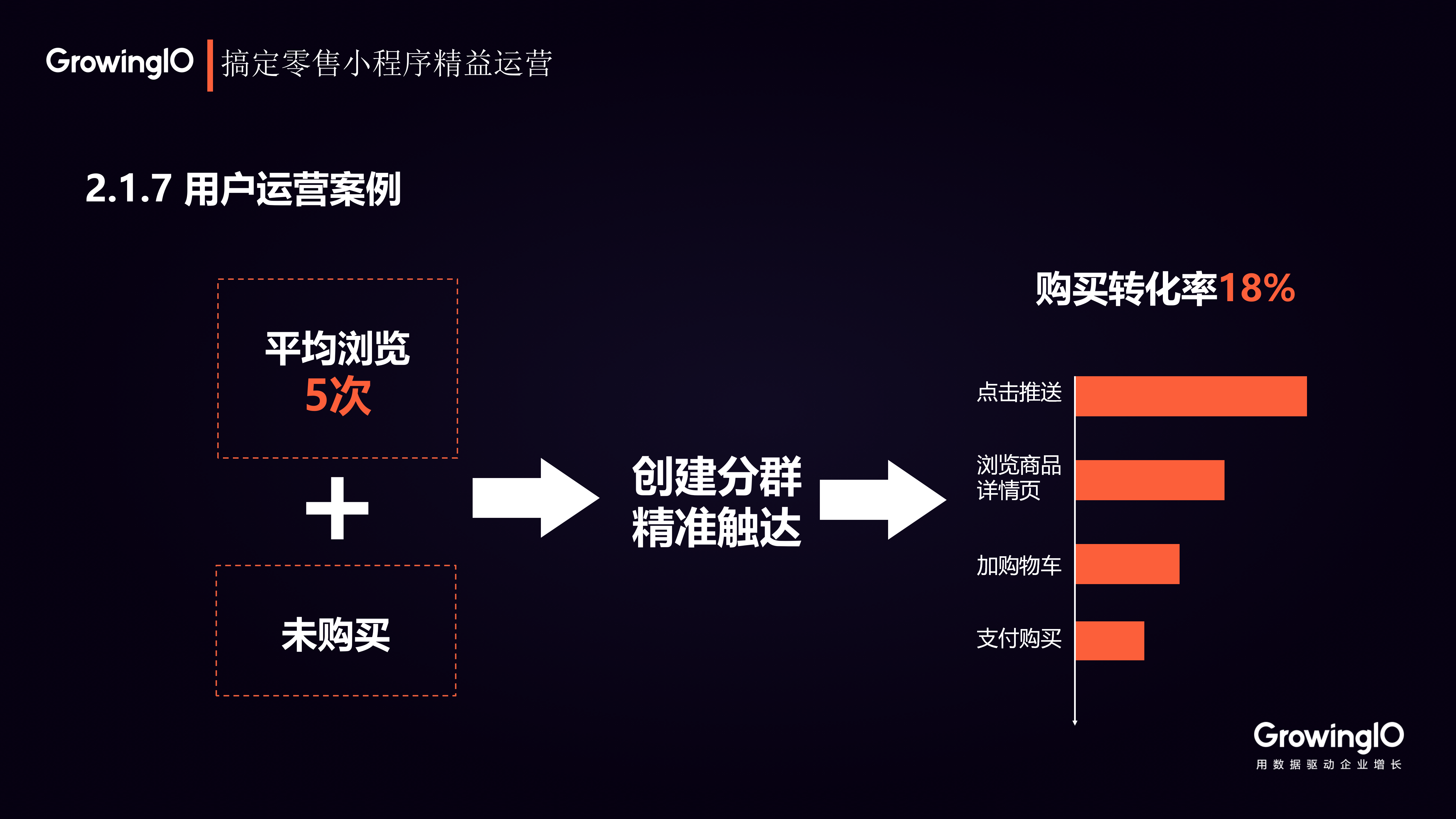 三种运营方法，玩转批发小程序