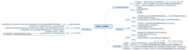 医学免疫学思维导图(五)补体系统