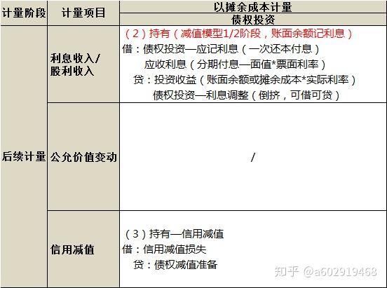 2)其他债权投资(综债)